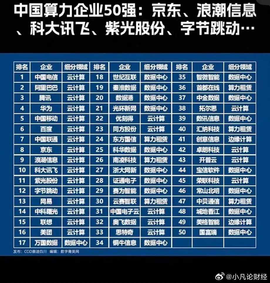 中国算力排行榜中国算力排行榜，从数字看中国计算力的崛起与未来趋势